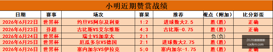 加拿大,南非晋级战,荷兰,2026世界杯买球指南,世界杯投注,足球博彩,世界杯预测,买球技巧,体育博彩,2026世界杯,世界杯下注,足球买球,世界杯策略