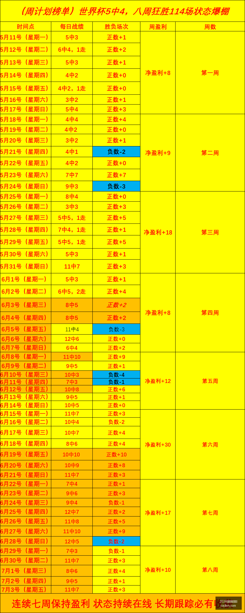 世界杯买球,指南,2026世界杯买球指南,2026世界杯买球指南,世界杯投注,足球博彩,世界杯预测,买球技巧,体育博彩,2026世界杯,世界杯下注,足球买球,世界杯策略