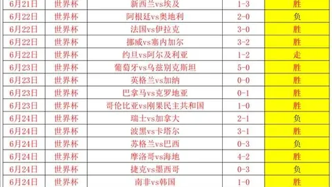 2026世界杯，世界杯下注，买球指南 102702
